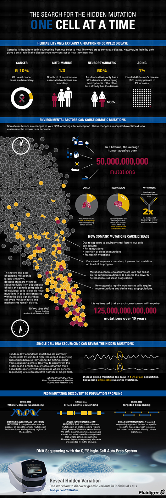 Fluidigm_Infg_OneCellataTime