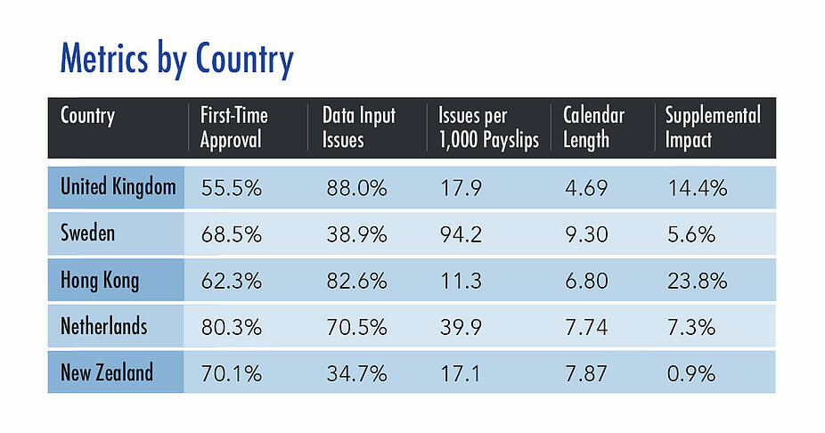 PEI_Metrics_BestCountriesForBusiness2019_Img