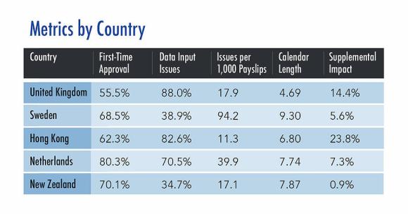 PEI_Metrics_BestCountriesForBusiness2019_Img